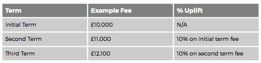 term, sync licensing